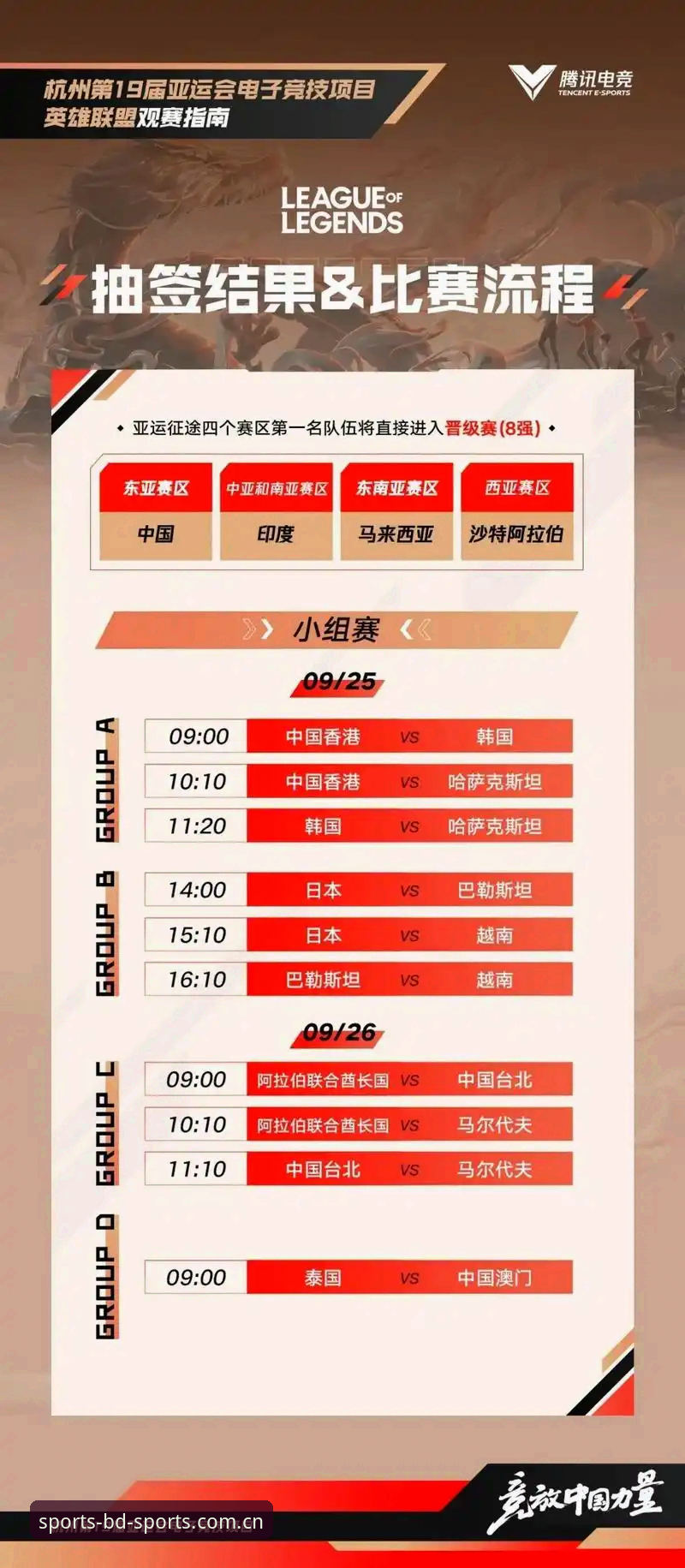 U17世界杯抽签结果解读与半岛体育平台观赛指南